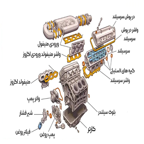 فروش قطعات موتور خودرو در گیلان